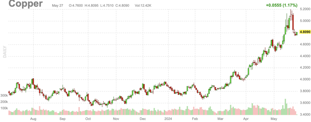 trading komodity | TradeCZ