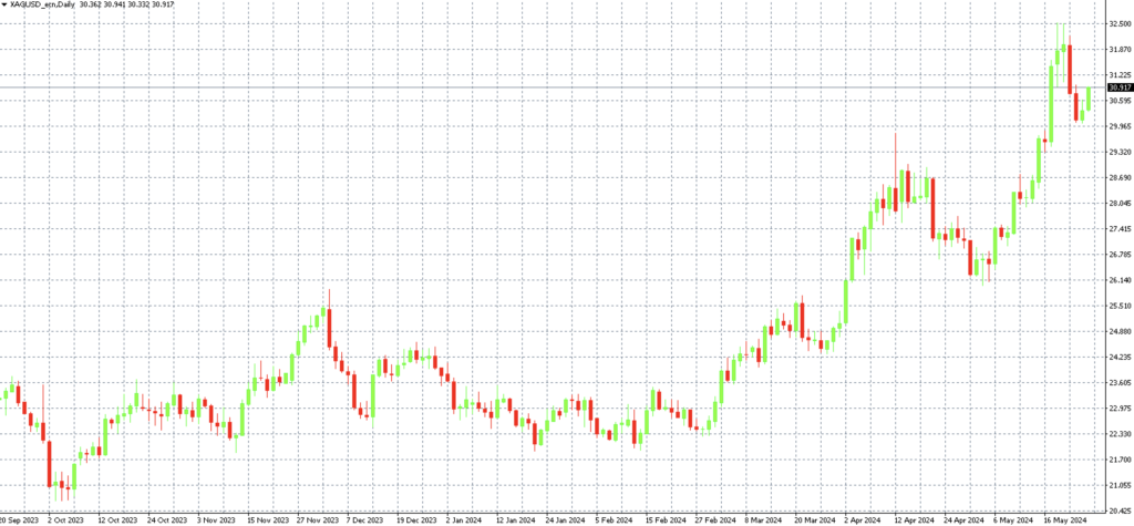 trading komodity | TradeCZ