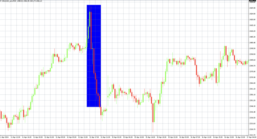Fintokei statistiky | TradeCZ