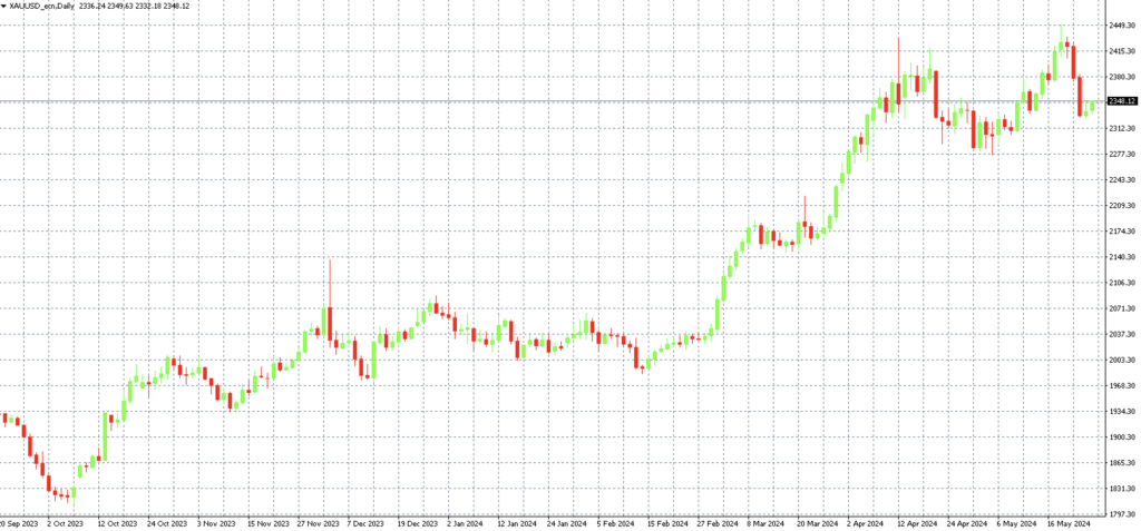 trading komodity | TradeCZ