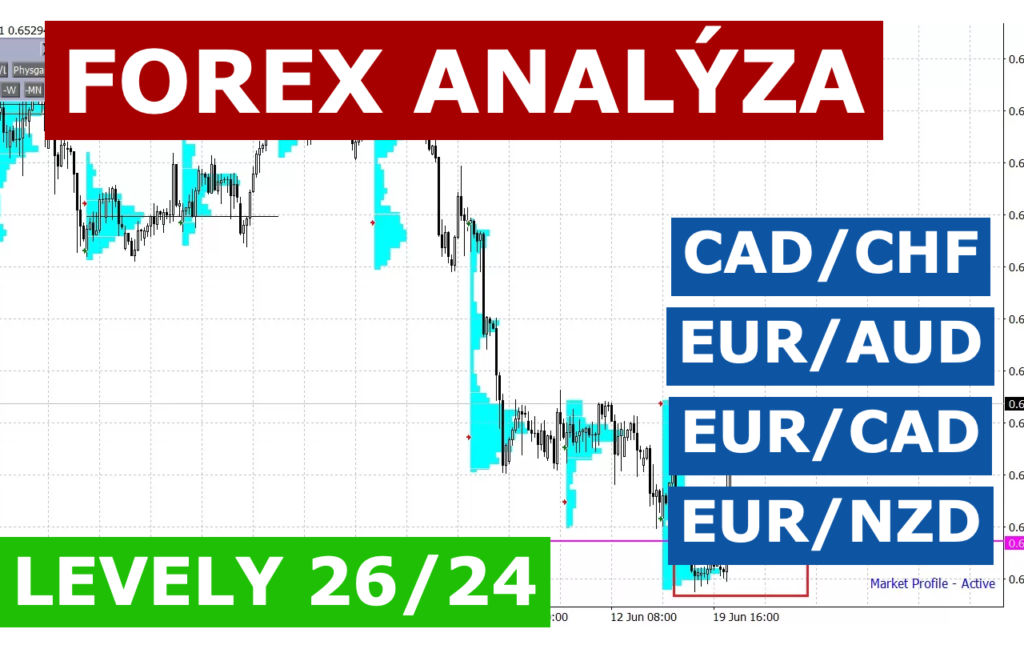 TradeCZ forex analýza