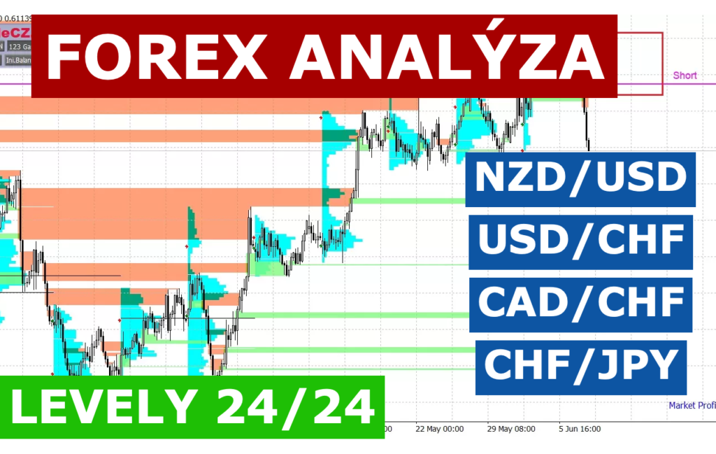 Forex TradeCZ