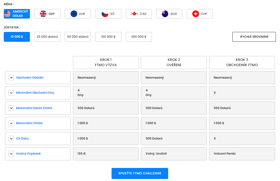 FTMO recenze | TradeCZ
