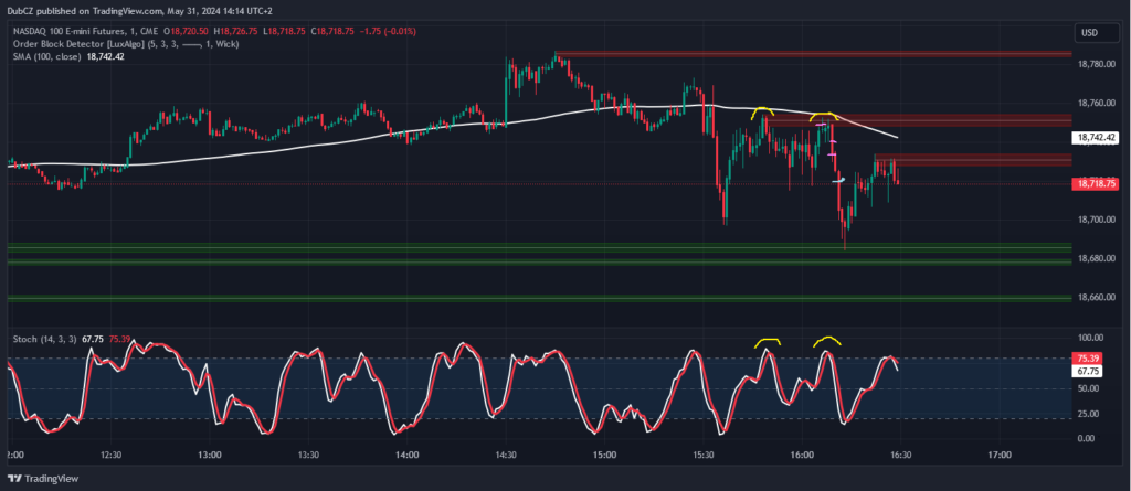 příběh tradera | TradeCZ