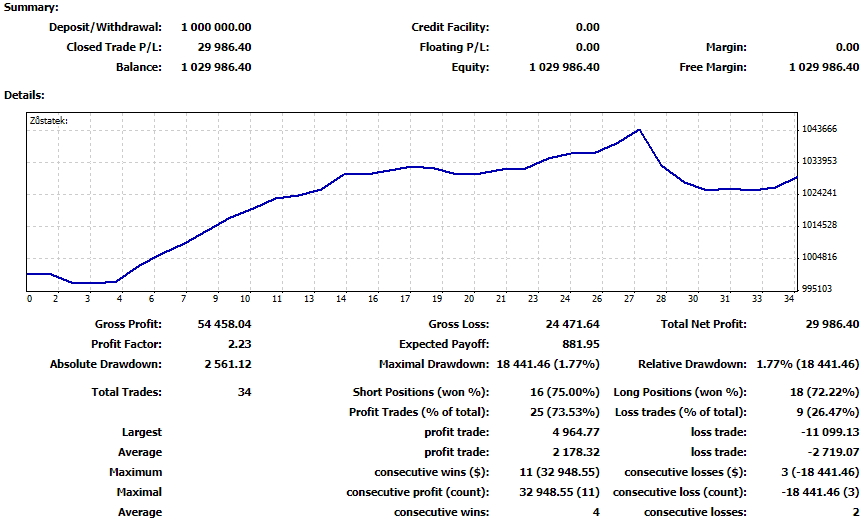 prop trading fintokei | TradeCZ