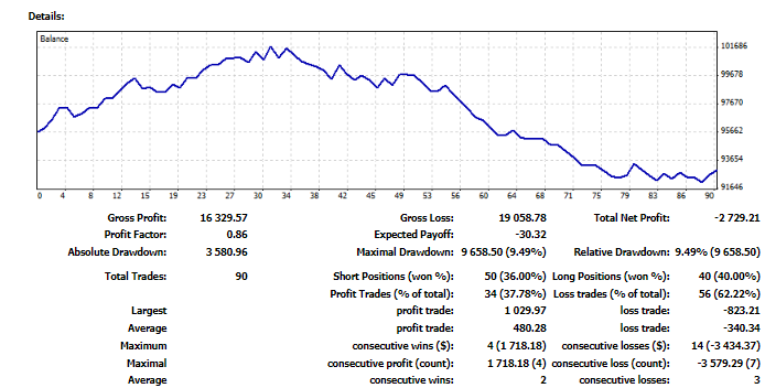 prop trading fintokei | TradeCZ