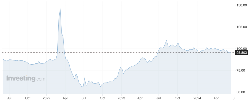 ruský rubl | TradeCZ