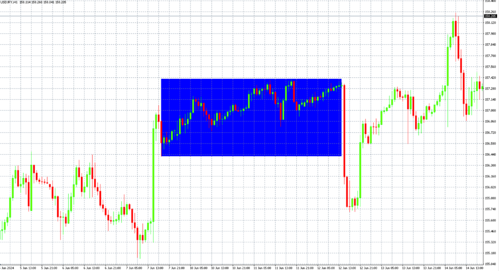 japonský trading | TradeCZ