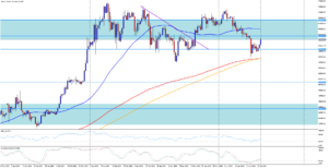 Cena Bitcoinu prudce spadla až pod hodnotu 60 000
