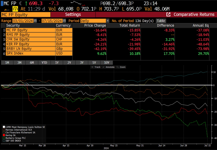 akcie luxusu | TradeCZ