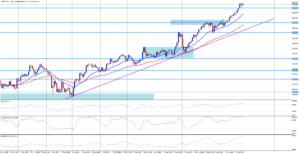 Měnový trh GBP/JPY se nachází v silném růstovém trendu 