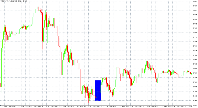 trading u fintokei | TradeCZ