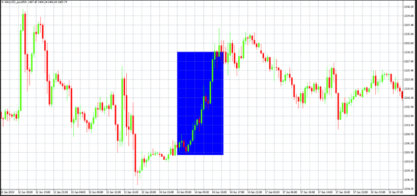 trading u fintokei | TradeCZ