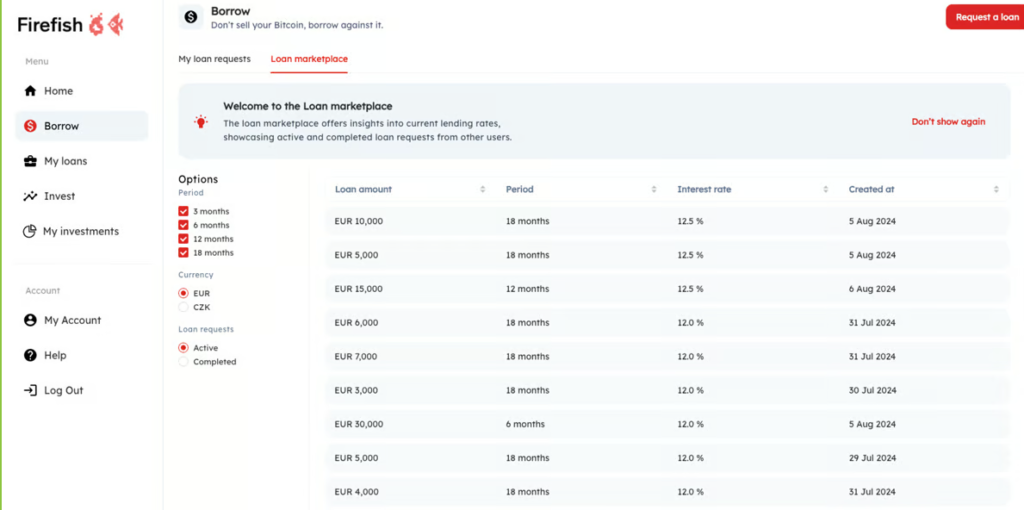 bitcoin půjčky | TradeCZ