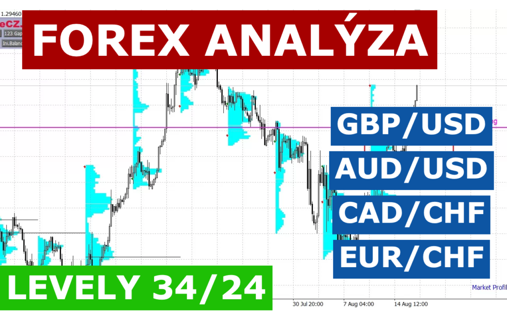 Forex analýza TradeCZ