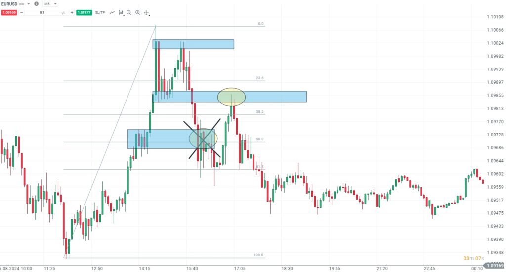 Proptrading v praxi | TradeCZ