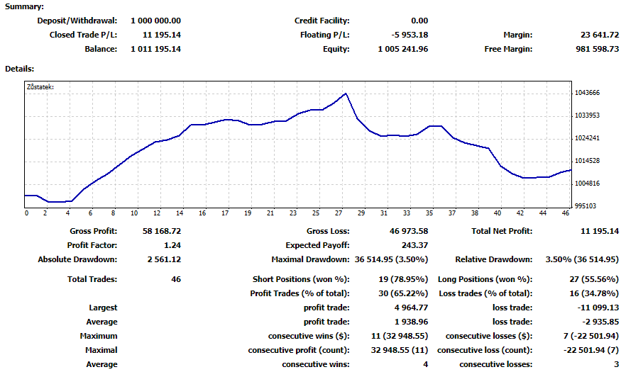fintokei propfirm výsledky | TradeCZ