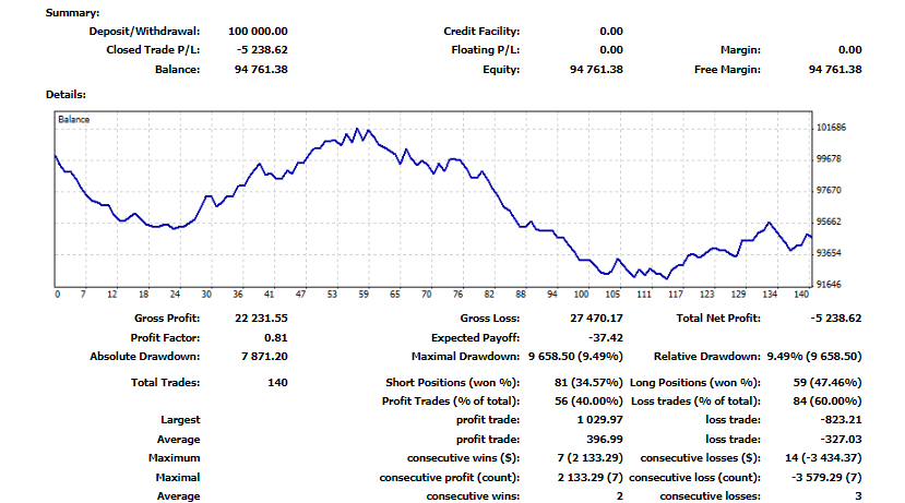 fintokei propfirm výsledky | TradeCZ