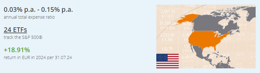 investování do ETF | TradeCZ