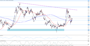 Akcie Tesly zažívají medvědí tlak a cena pomalu klesá 
