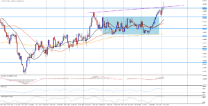 Na trhu USD/CAD se tvoří obrovský pin bar 