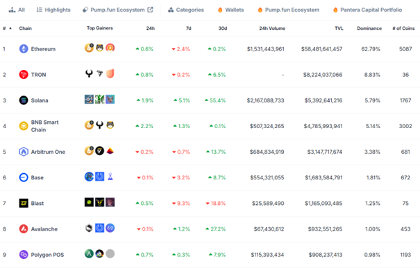 Kryptoměna arbitrum | TradeCZ