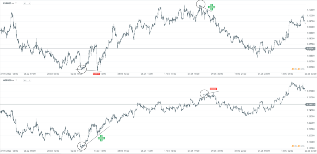 korelace na trzích | TradeCZ