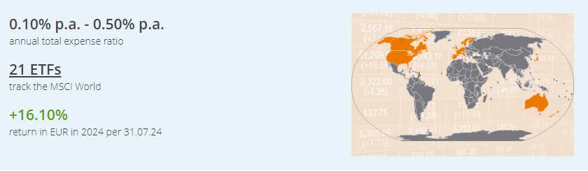 nejlepší ETF | TradeCZ