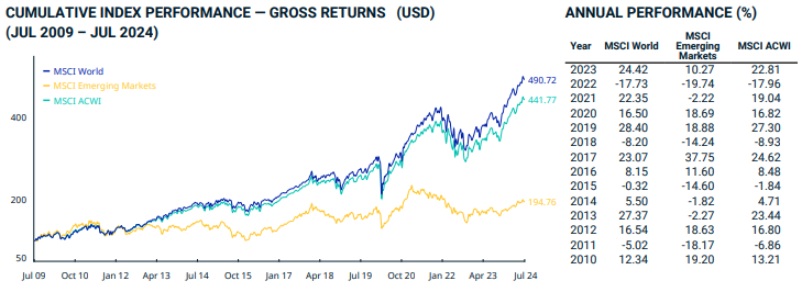 nejlepší ETF | TradeCZ