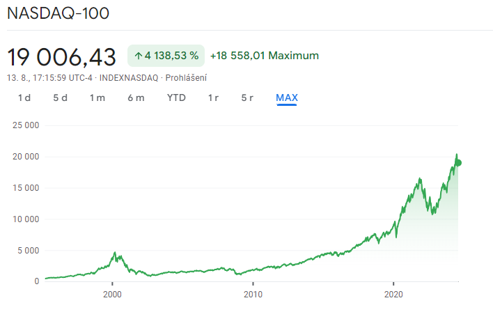 ETF srovnání | TradeCZ