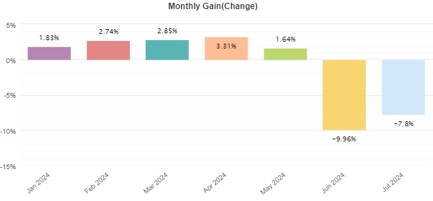 Letošní obchodní výkonnost