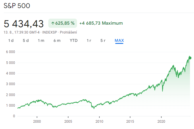 investování do ETF | TradeCZ