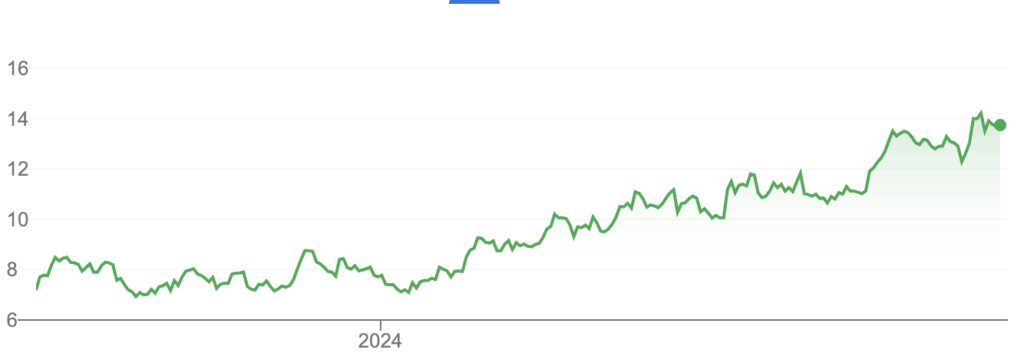 těžařské akcie | TradeCZ
