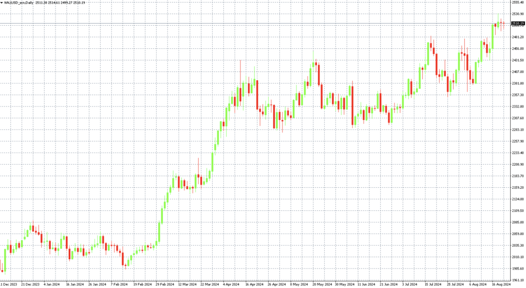 těžařské akcie | TradeCZ