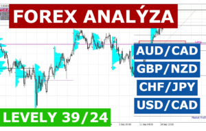 Analýza měnových párů 22. 9. 2024 – FOREX a obchodní metody Market Profile (Marcus) a Price Action
