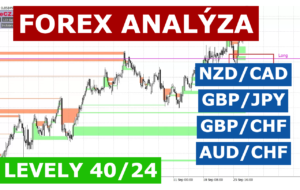Analýza měnových párů 29. 9. 2024 – FOREX a obchodní metody Market Profile (Marcus) a Price Action