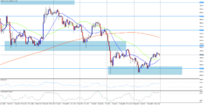 Trh Ethereum našel kupce a trh pomalu roste  
