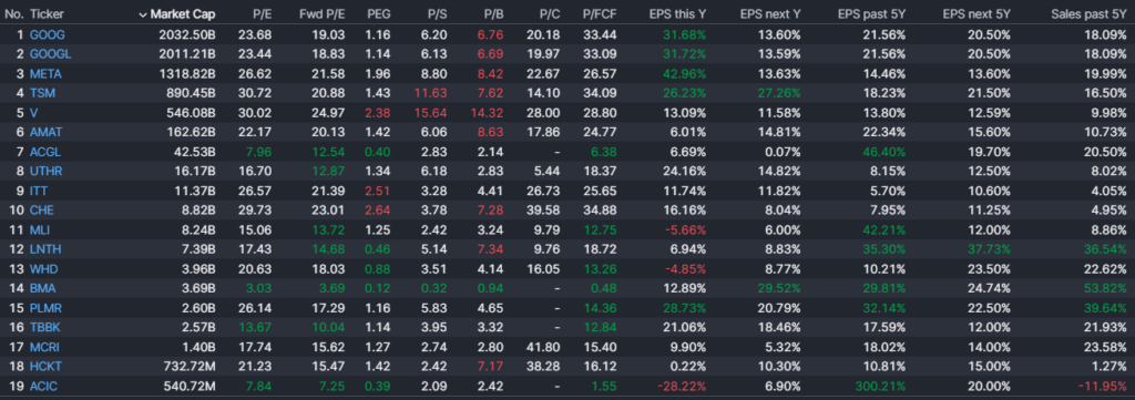 Factor investice | TradeCZ
