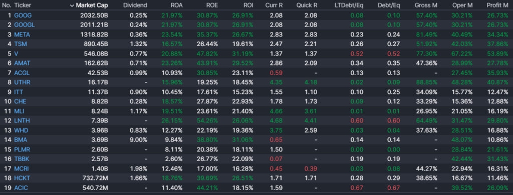 Factor investice | TradeCZ