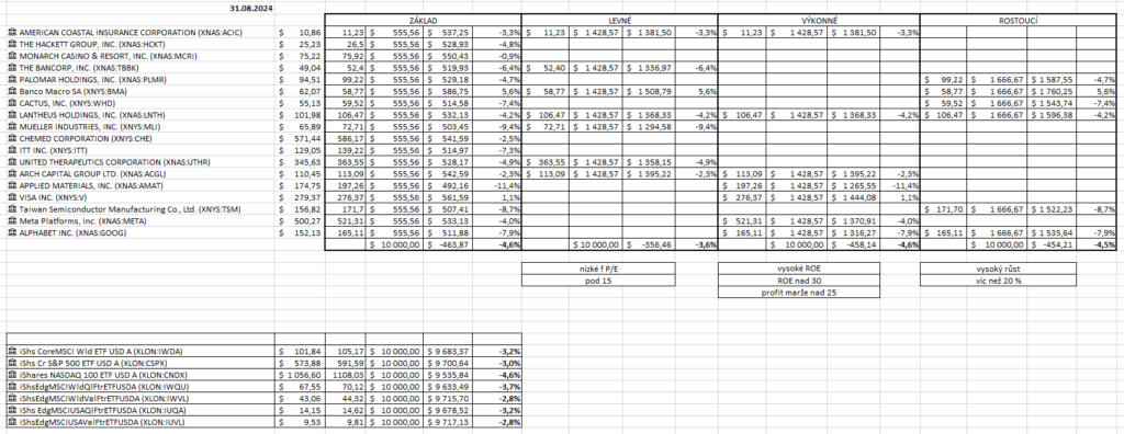 Co je to faktorové investování | TradeCZ