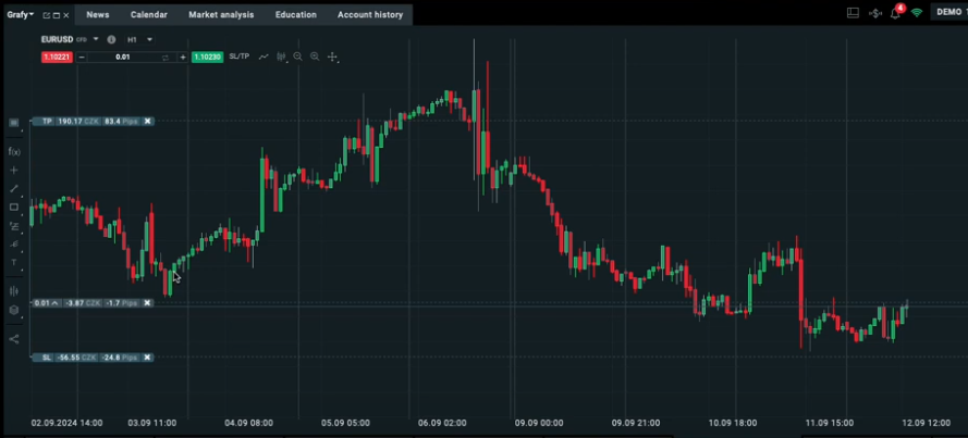 Co je trading - TradeCZ