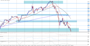 Americký dolar prudce propadá vůči Japonskému jenu 
