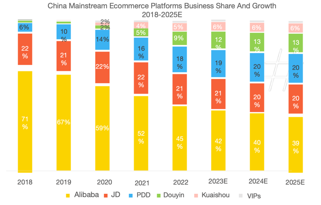akcie pinduoduo | TradeCZ