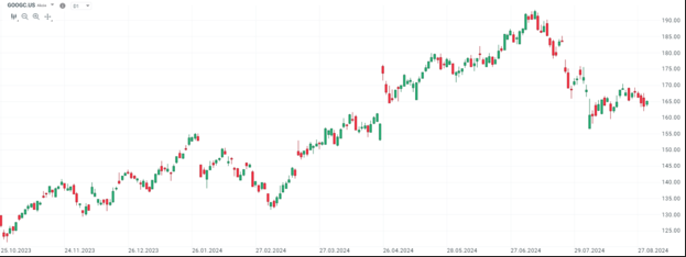 akciové portfolio | TradeCZ