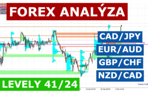 Analýza měnových párů 6. 10. 2024 – FOREX a obchodní metody Market Profile (Marcus) a Price Action