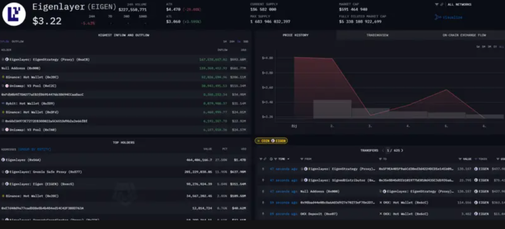 Smart money tracker | TradeCZ