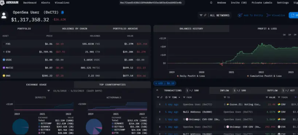 Smart money tracker | TradeCZ