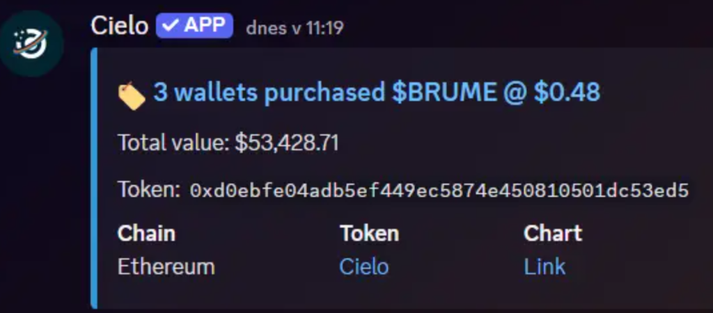 smart money crypto | TradeCZ