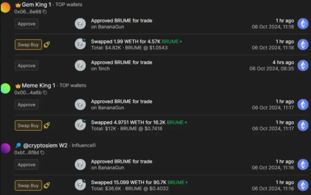 smart money crypto | TradeCZ