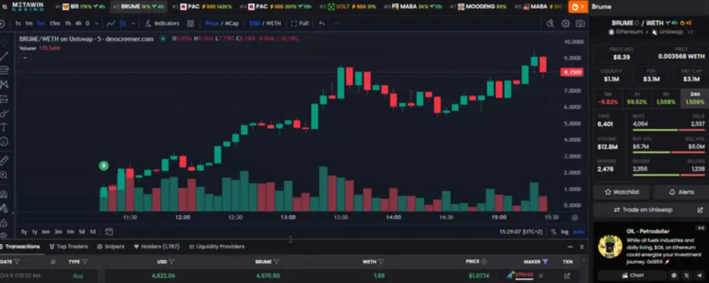 smart money crypto | TradeCZ